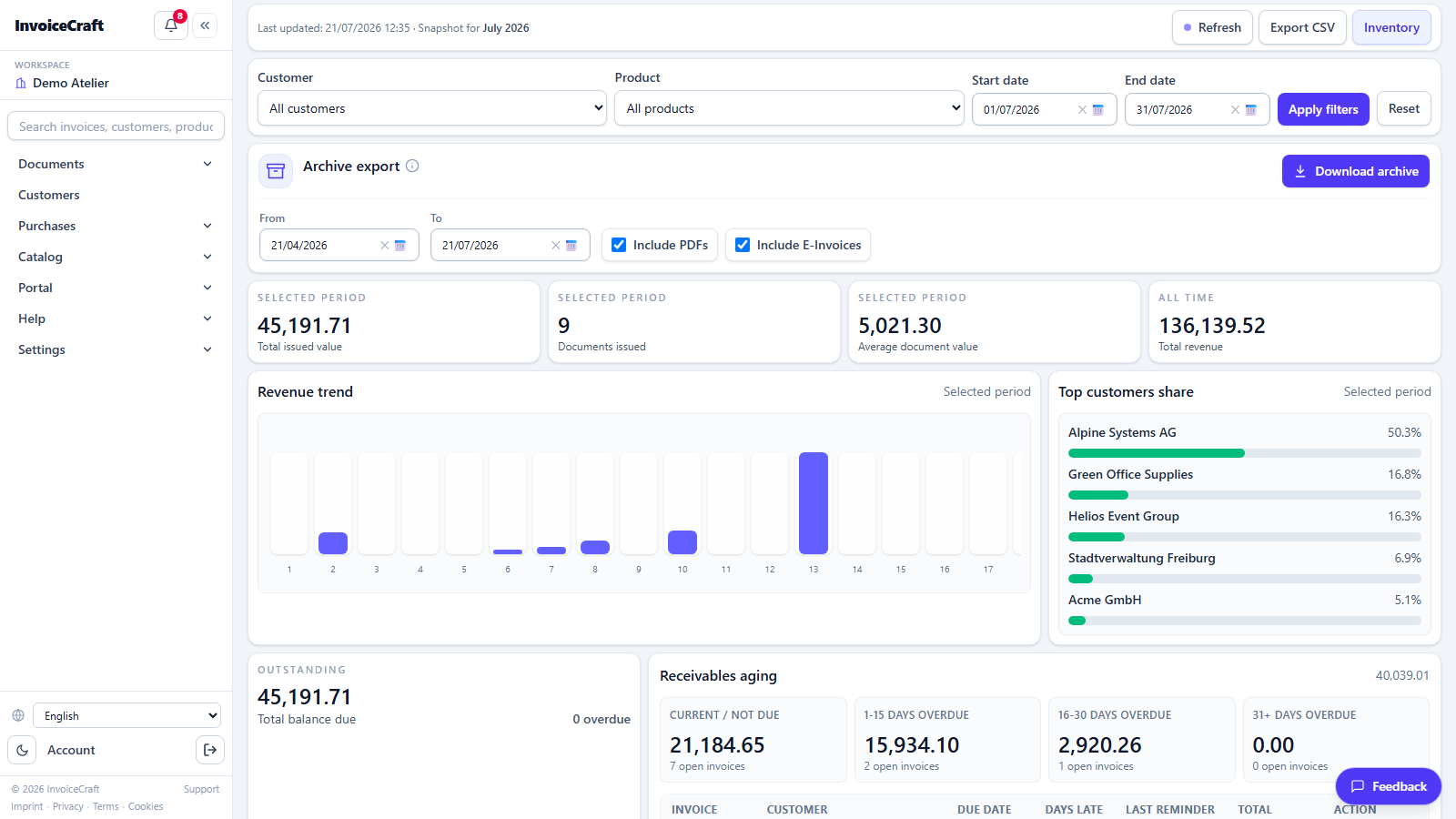 Reports page